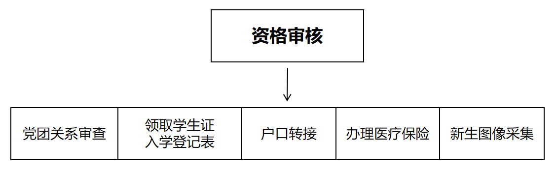 1754555085757051.png 新生報到流程.png